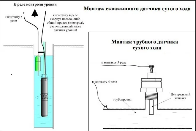 Электронное реле подключается к датчику трубного или скважинного типа