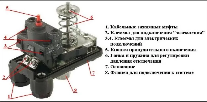 Основные элементы реле "сухого хода"