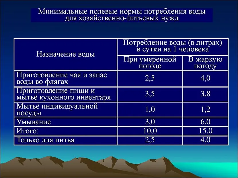 Норма расхода воды