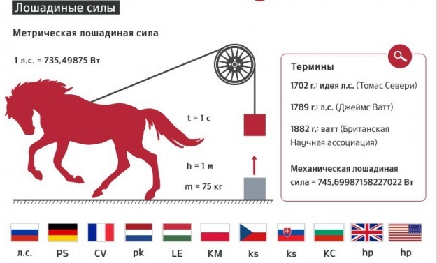 Сколько нужно мощности двигателя для