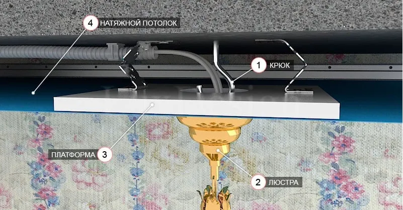 Установка под натяжной потолок