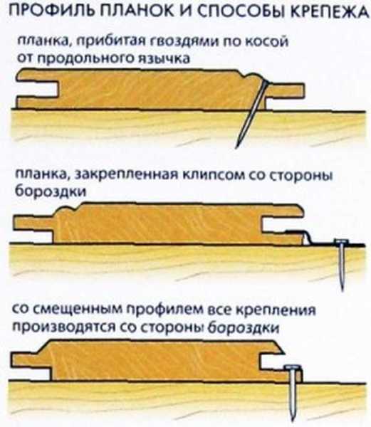 Чем крепить вагонку (крепеж для вагонки