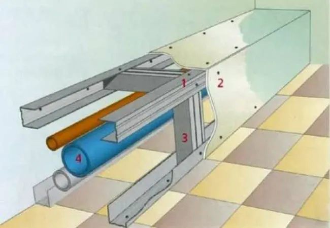 как спрятать трубы в ванной