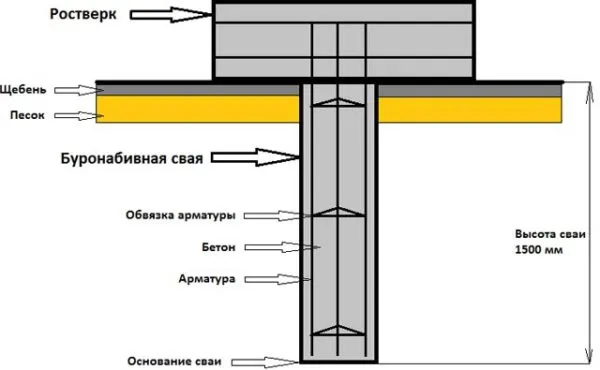 буронабивная свая 