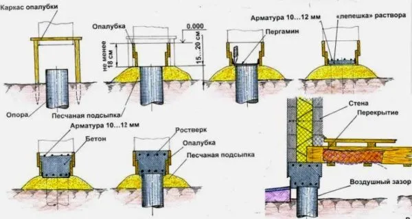 схема опалубки 