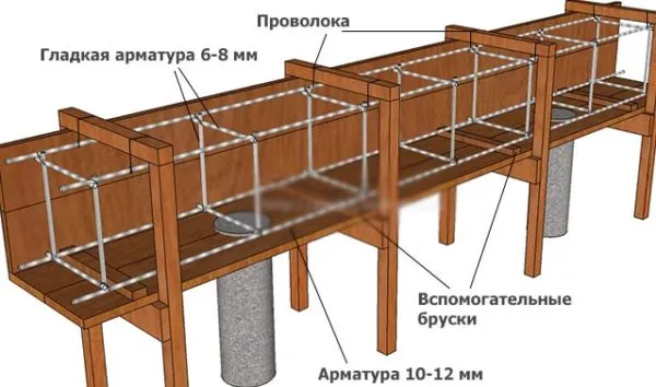 черетж опалубки