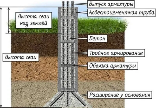 схема столба