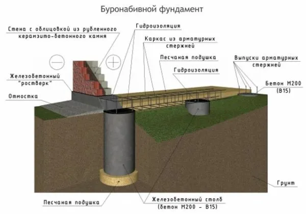 установка свай