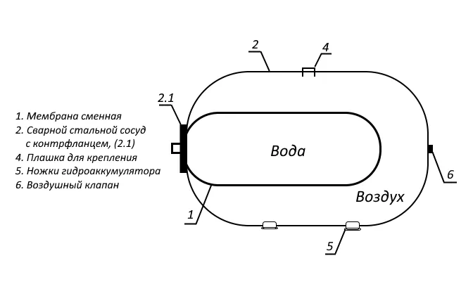 Схема устройства гидроаккумулятора.