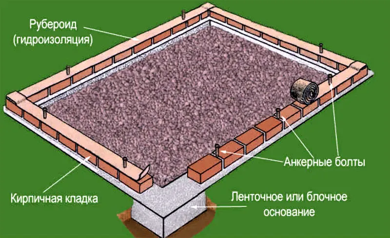 Схема фундамента под теплицу