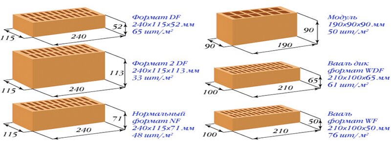 Размеры белого силикатного кирпича и