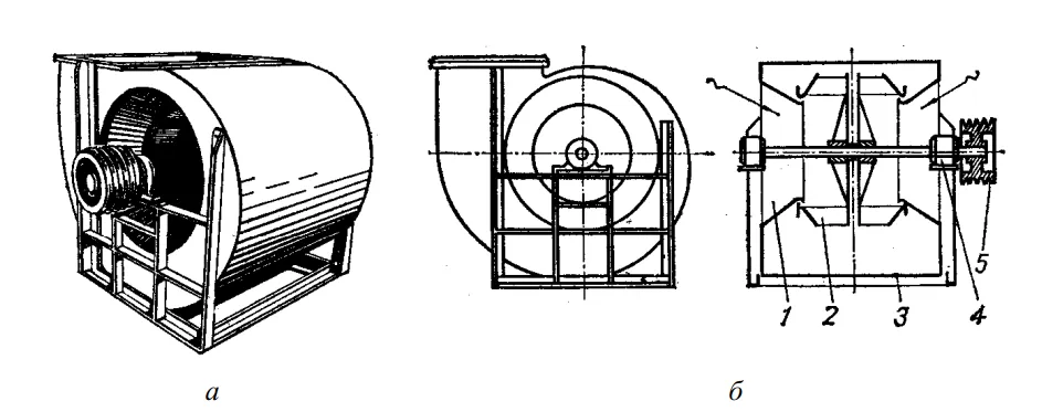 Радиальный вентилятор двухстороннего всасывания