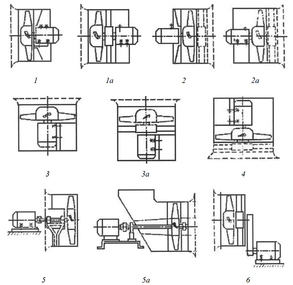 Конструктивные исполнения осевых вентиляторов и их обозначения