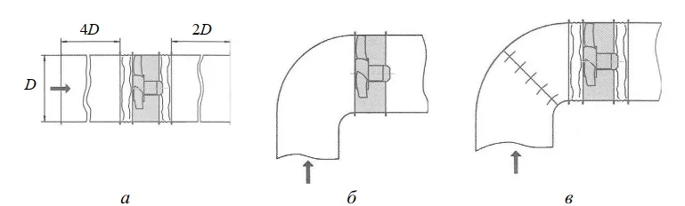 Рекомендации к монтажу воздуховодов и поворотных участков, примыкающих к вентилятору 