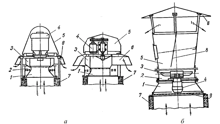 Схемы крышных вентиляторов