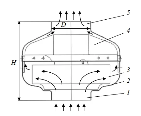 Проточная часть канального вентилятора