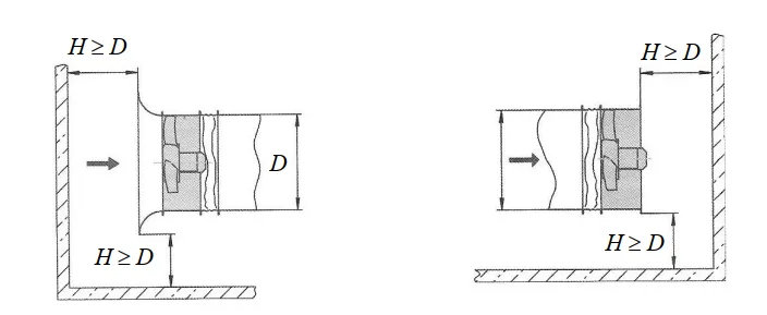 Рекомендации к монтажу вентилятора в стесненных условиях