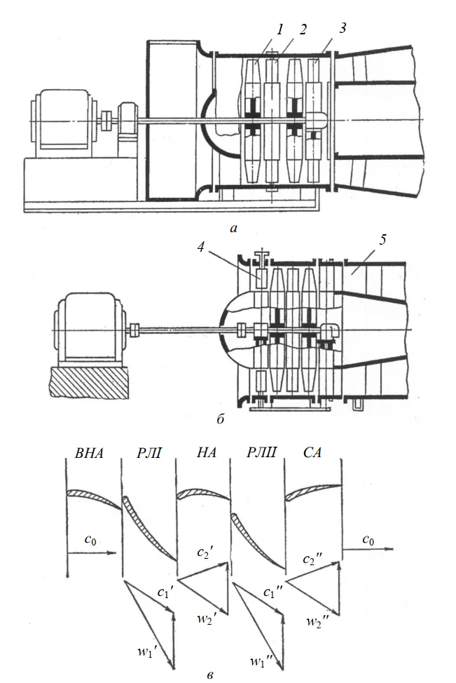 Схемы осевых вентиляторов