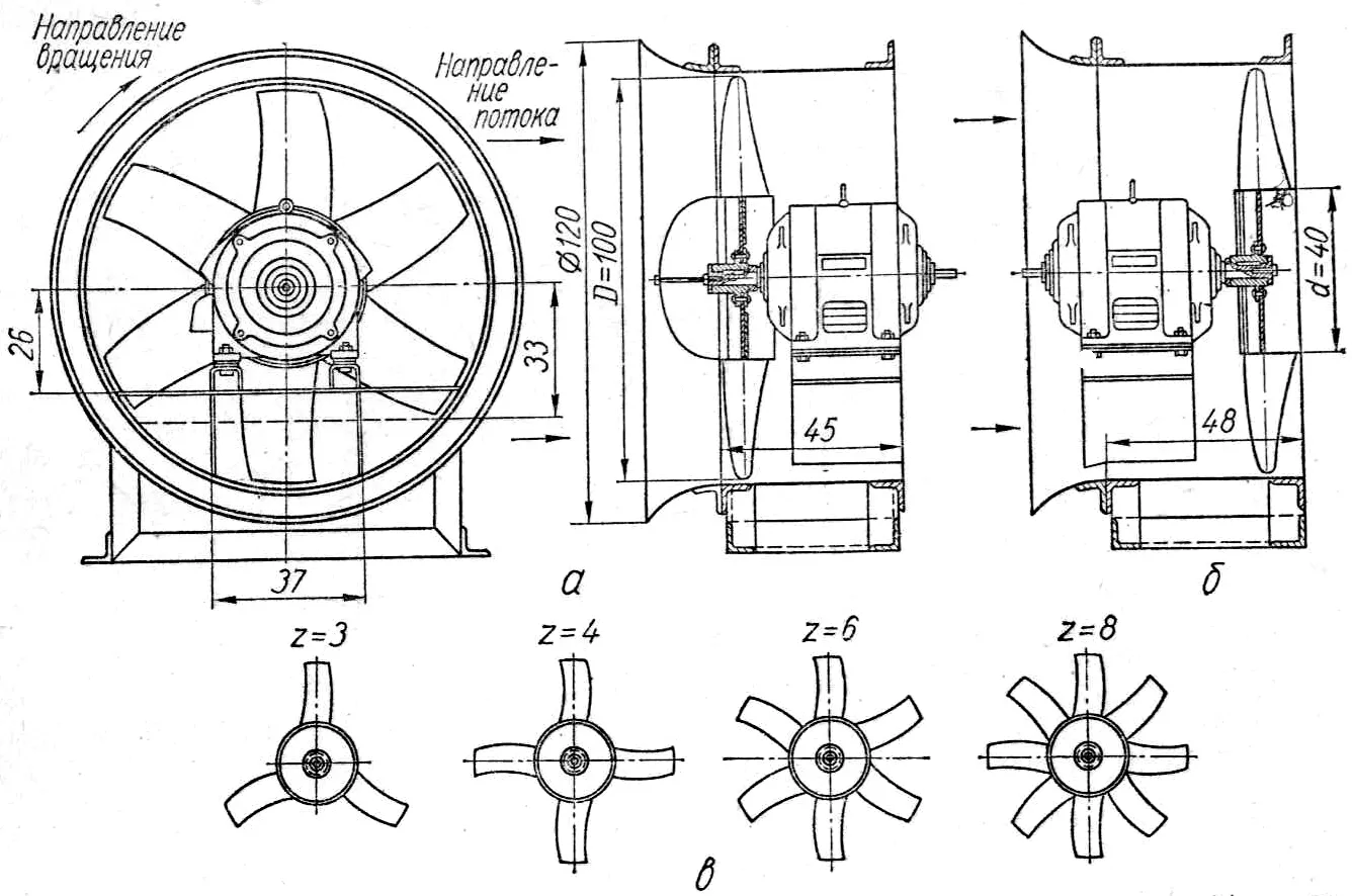 Конструктивные схемы вентиляторов Ц3-04 