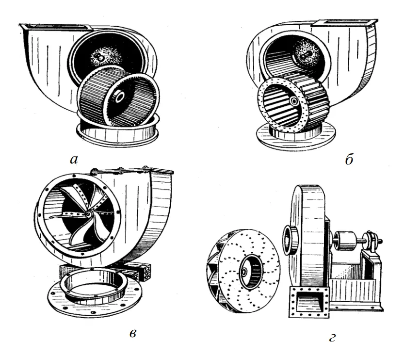 Спиральные корпусы и рабочие колеса радиальных вентиляторов