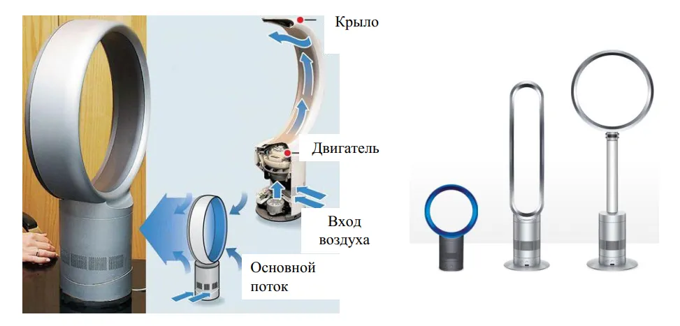 Безлопастный вентилятор