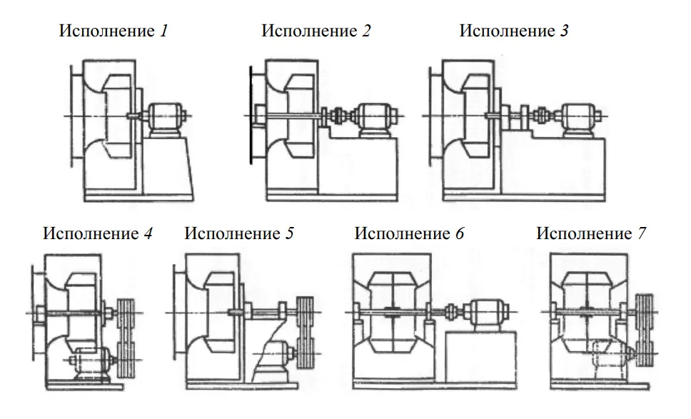Конструктивные схемы исполнения радиальных вентиляторов