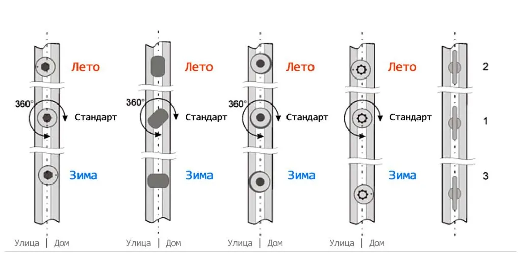 Регулировка окна зима-лето