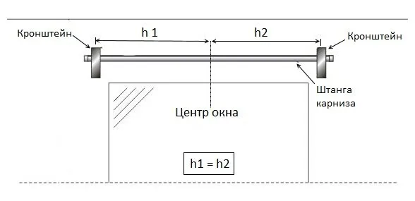 Схема закрепления настенного карниза для штор