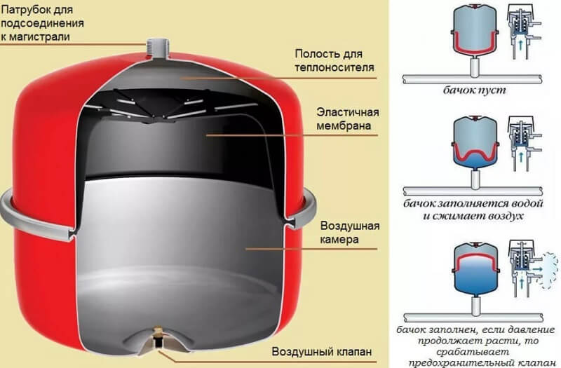 Расширительный бак водоснабжения