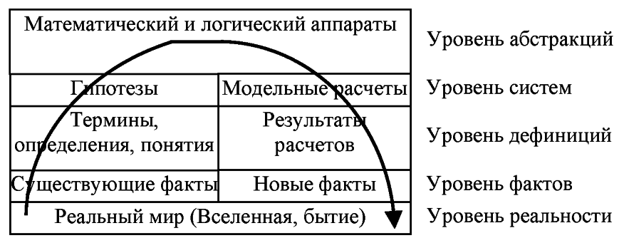 Научный атеизм. Введение (fb2) | Флибуста