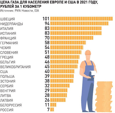 Россия. Приволжский федеральный округ