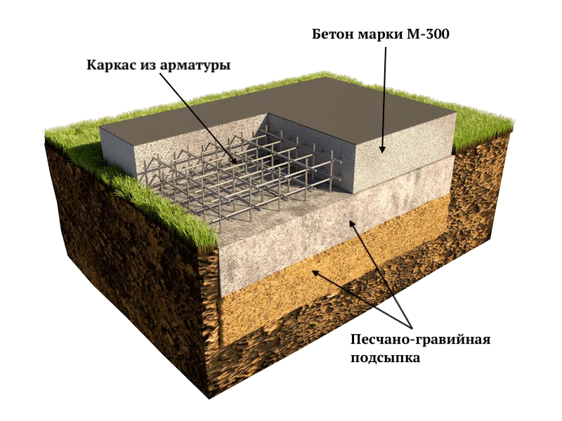 Устройство монолитного фундамента