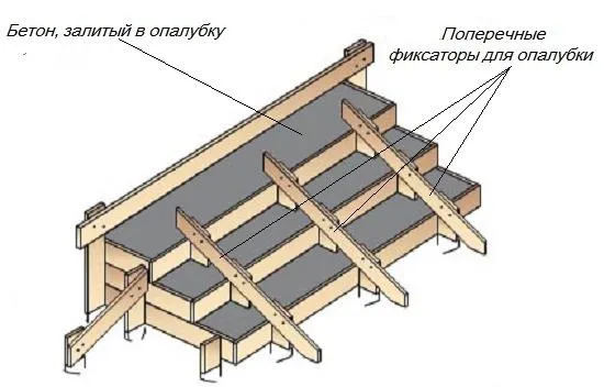 Бетонирование крыльца