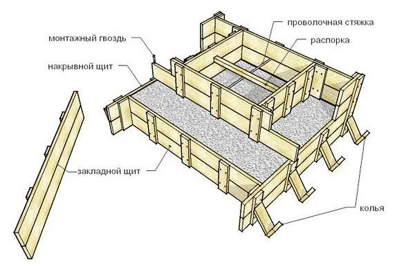 Опалубка