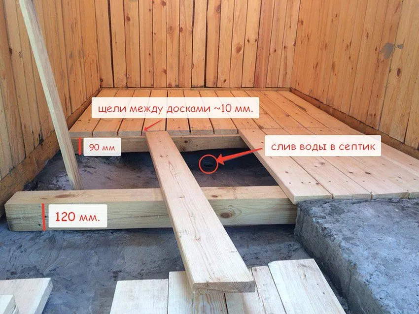 Возведение каркасной бани своими руками. Шаг 5: настил пола