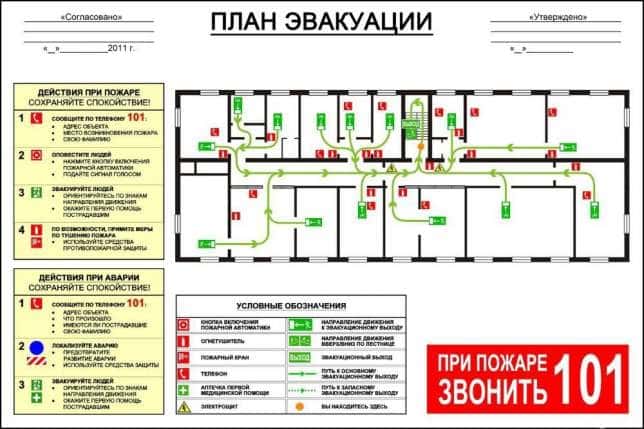 Разработка плана эвакуации при пожаре