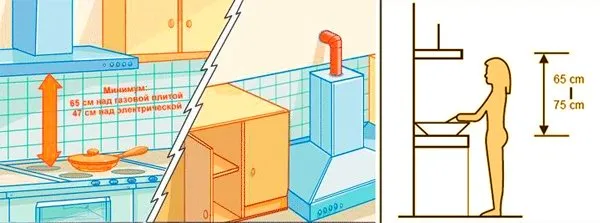 Расстояние между варочной поверхностью и вытяжкой