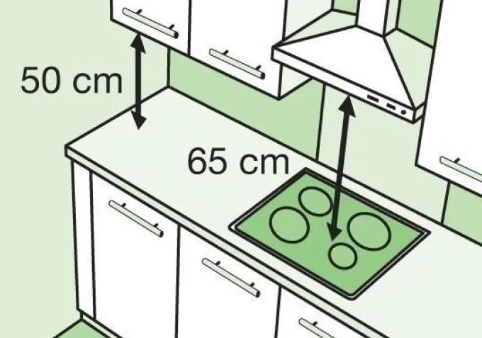Минимальное расстояние от вытяжки до газовых конфорок