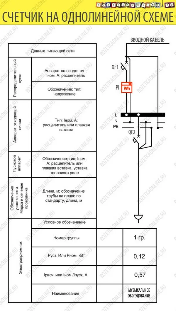 Буквенное обозначение счетчика на однолинейной схеме