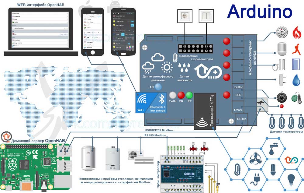 Умный дом на Arduino своими руками