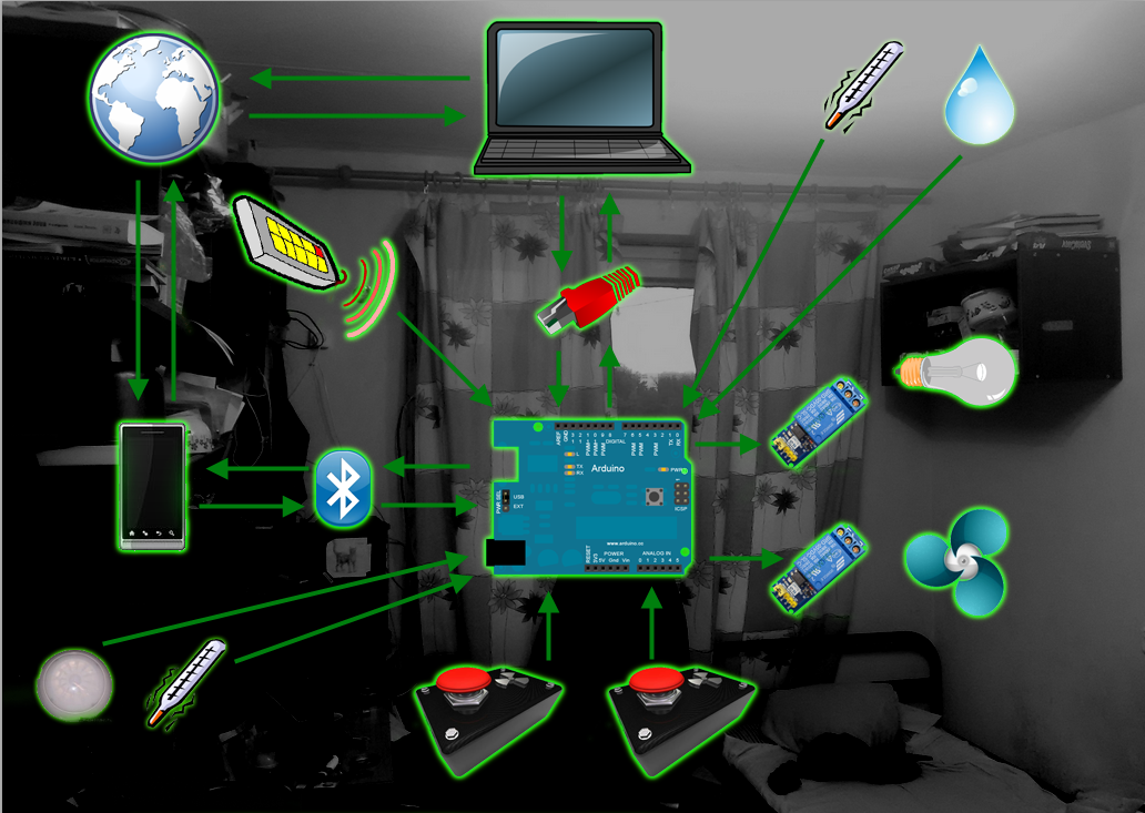 Умный дом на Arduino своими руками