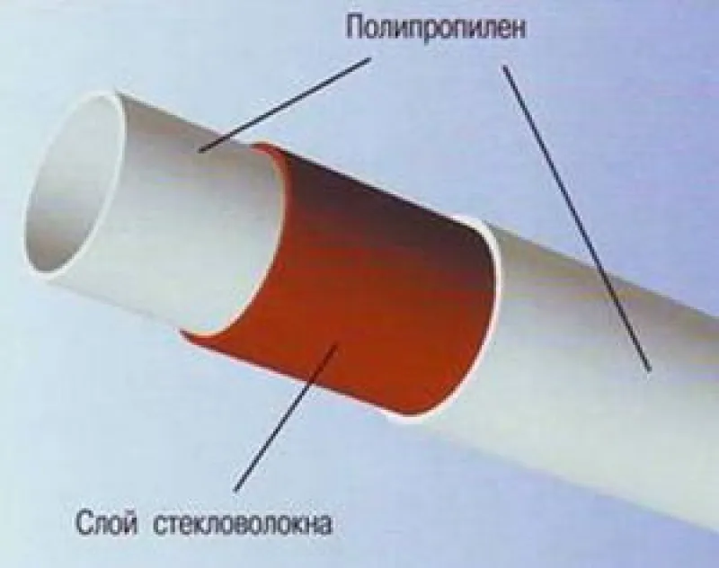 Все о полипропиленовых трубах армированных стекловолокном