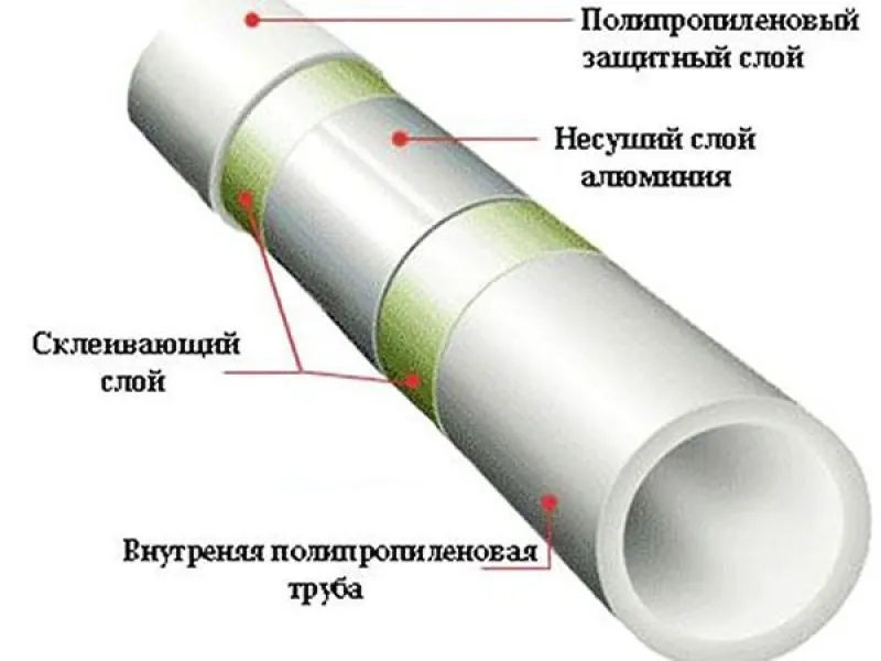 Все о полипропиленовых трубах армированных стекловолокном