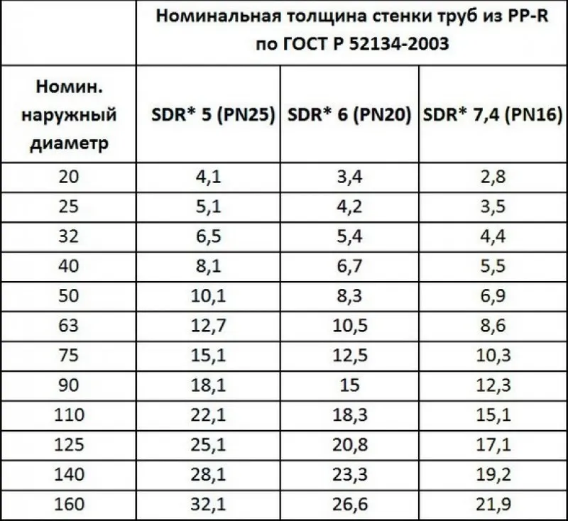 Таблица армированного полипропилена