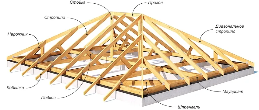 Схема кровли для прямоугольной беседки из кирпича