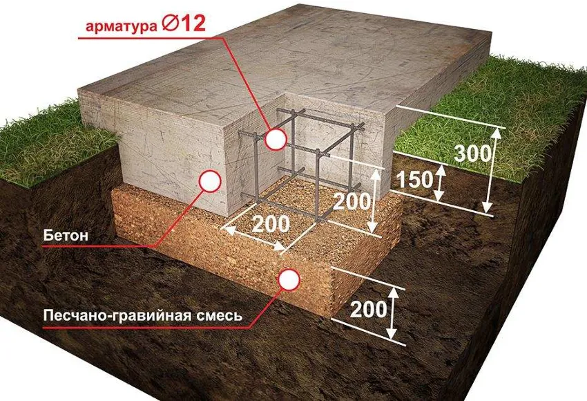 Для закрытых беседок из кирпича лучше планировать возведение сплошного фундамента