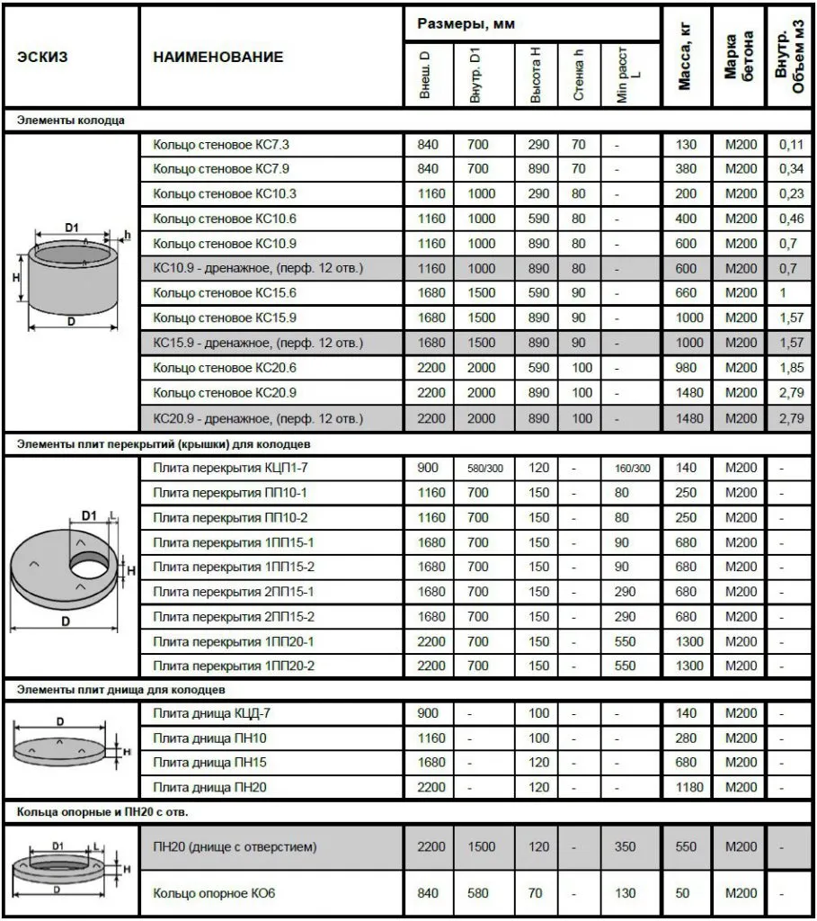 виды и размеры крышек на колодца