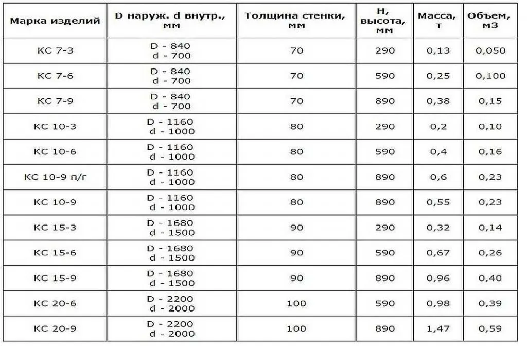 размер колец для колодца