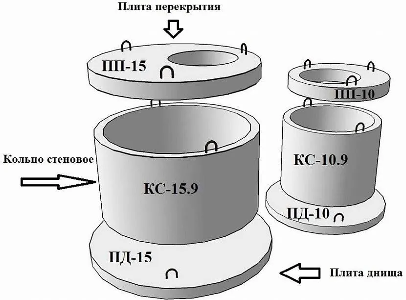 пример использования бетонного кольца в конструкции