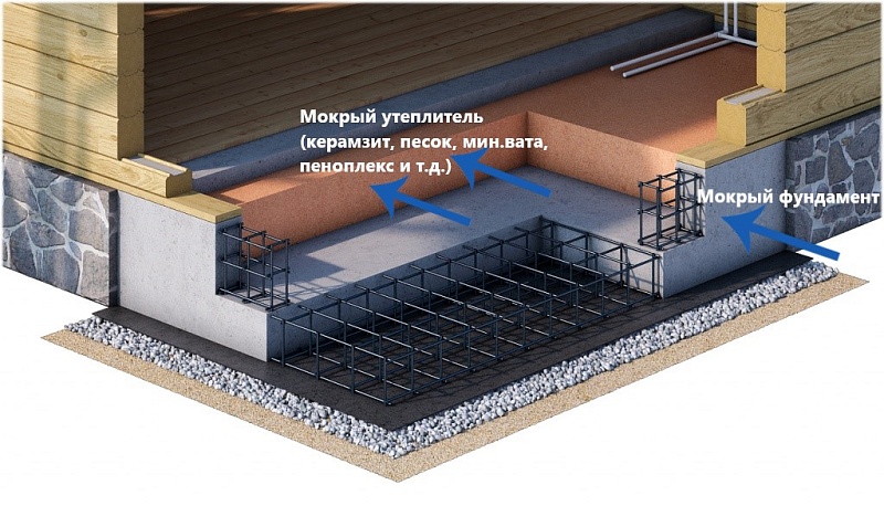 Сырой фундамент внутри дома? Основные